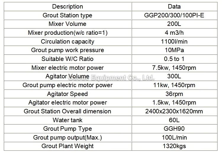 Gaodetec GGP200/300/100PI-E Continuous Electric Cement Grout Injection Pump Batching Plant for Sale